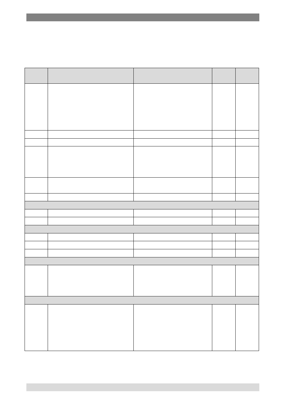 7 program number table, Program number table | WIKA DI30 User Manual | Page 30 / 40