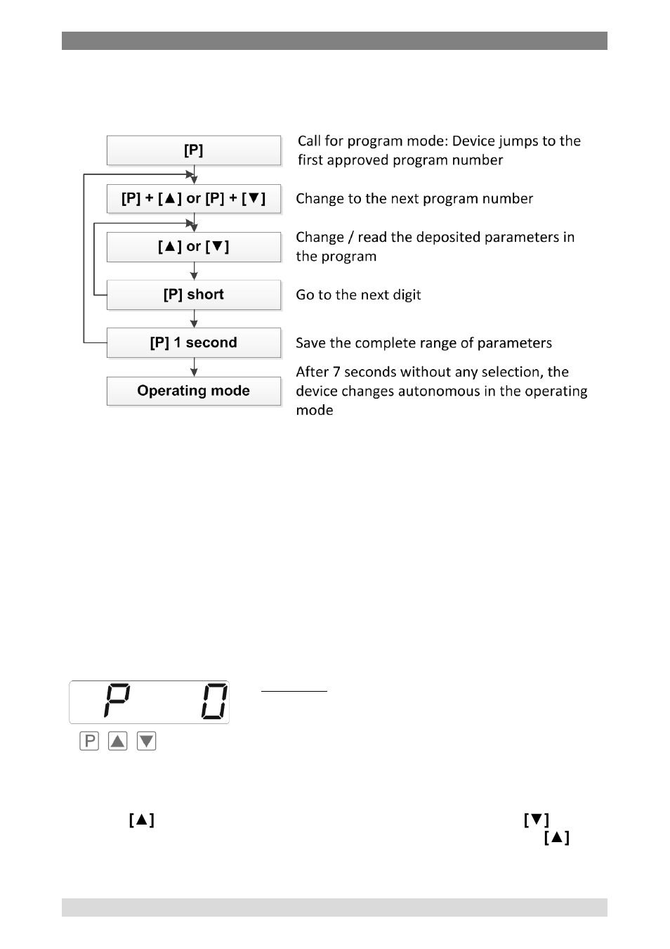 4 configuration of the indicator, Configuration of the indicator | WIKA DI35 User Manual | Page 27 / 52