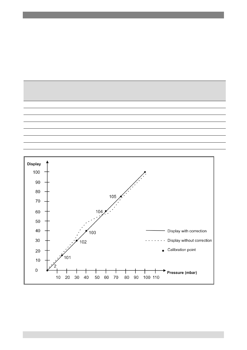 WIKA DI35 User Manual | Page 31 / 52