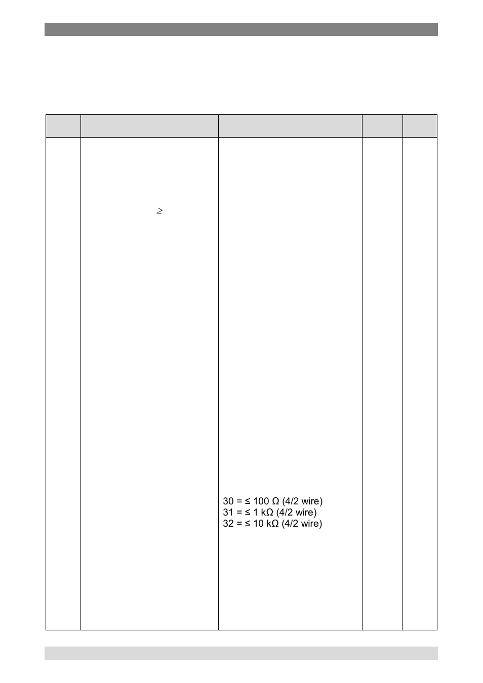 7 program number table, Program number table | WIKA DI35 User Manual | Page 40 / 52