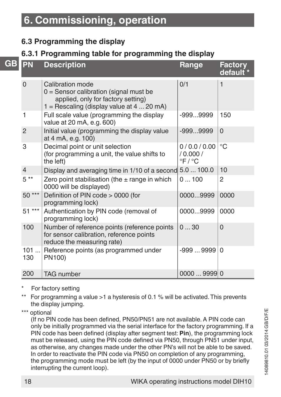 Commissioning, operation | WIKA DIH10-Ex User Manual | Page 18 / 92