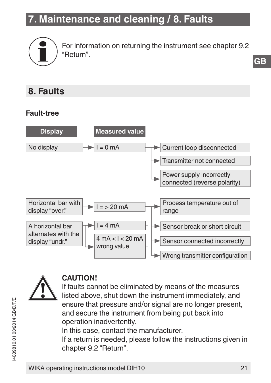 Maintenance and cleaning / 8. faults, Faults | WIKA DIH10-Ex User Manual | Page 21 / 92