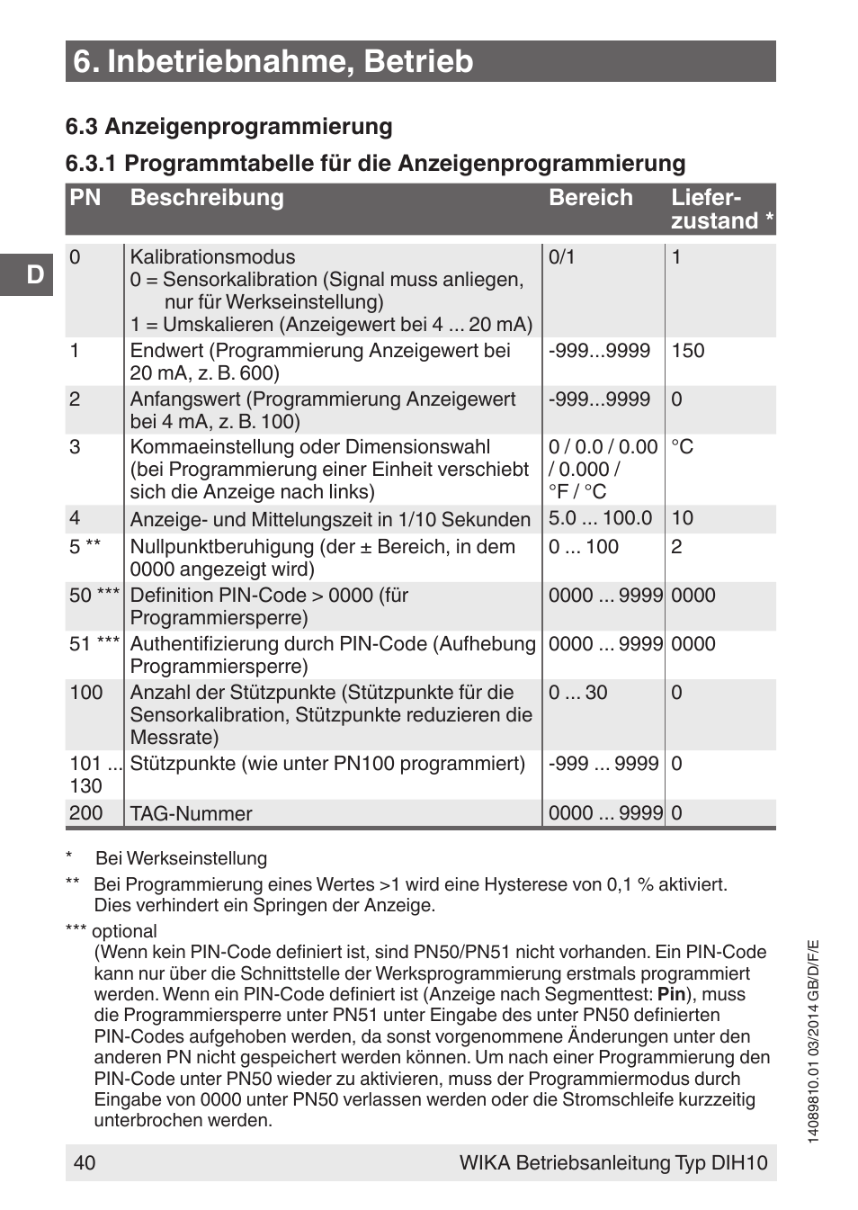 Inbetriebnahme, betrieb | WIKA DIH10-Ex User Manual | Page 40 / 92