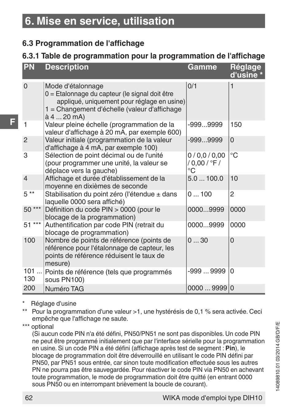Mise en service, utilisation | WIKA DIH10-Ex User Manual | Page 62 / 92