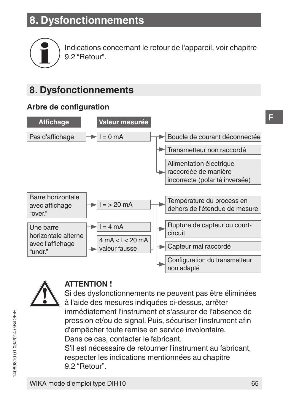 Dysfonctionnements | WIKA DIH10-Ex User Manual | Page 65 / 92