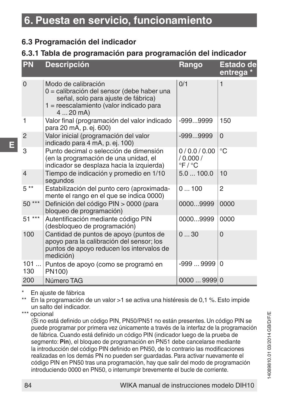 Puesta en servicio, funcionamiento | WIKA DIH10-Ex User Manual | Page 84 / 92