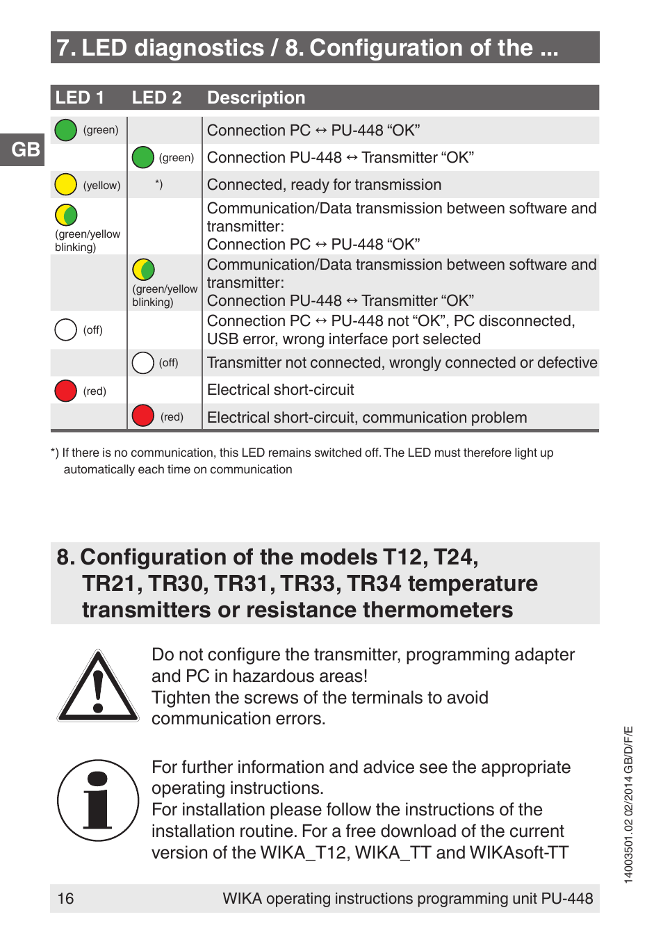 Led diagnostics / 8. configuration of the | WIKA PU-448 User Manual | Page 16 / 68