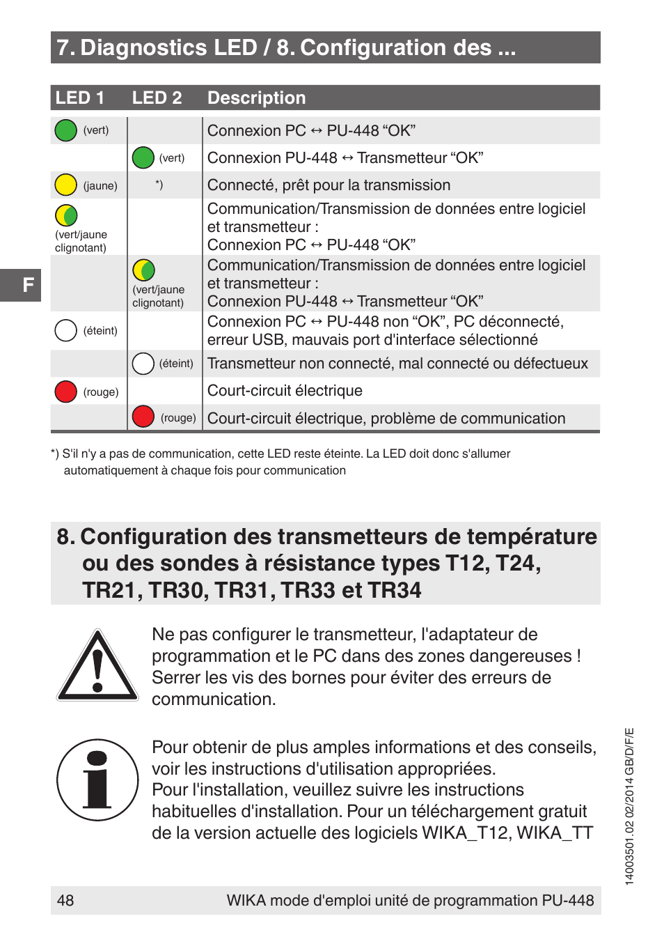 Diagnostics led / 8. configuration des | WIKA PU-448 User Manual | Page 48 / 68