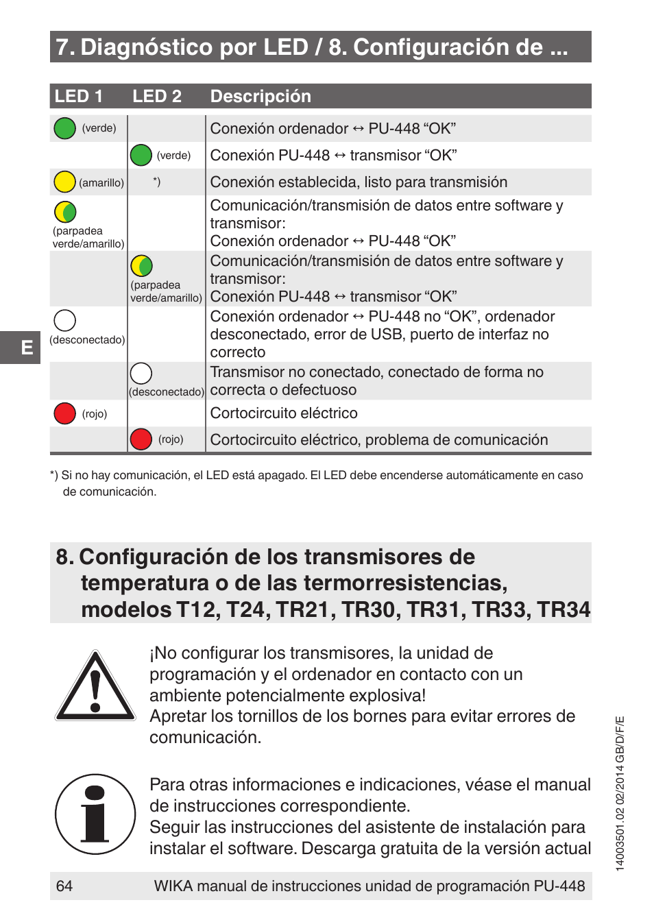 Diagnóstico por led / 8. configuración de | WIKA PU-448 User Manual | Page 64 / 68