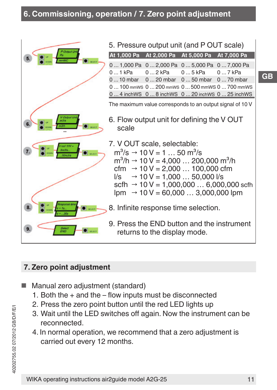 Pressure output unit (and p out scale) | WIKA A2G-25 User Manual | Page 11 / 56