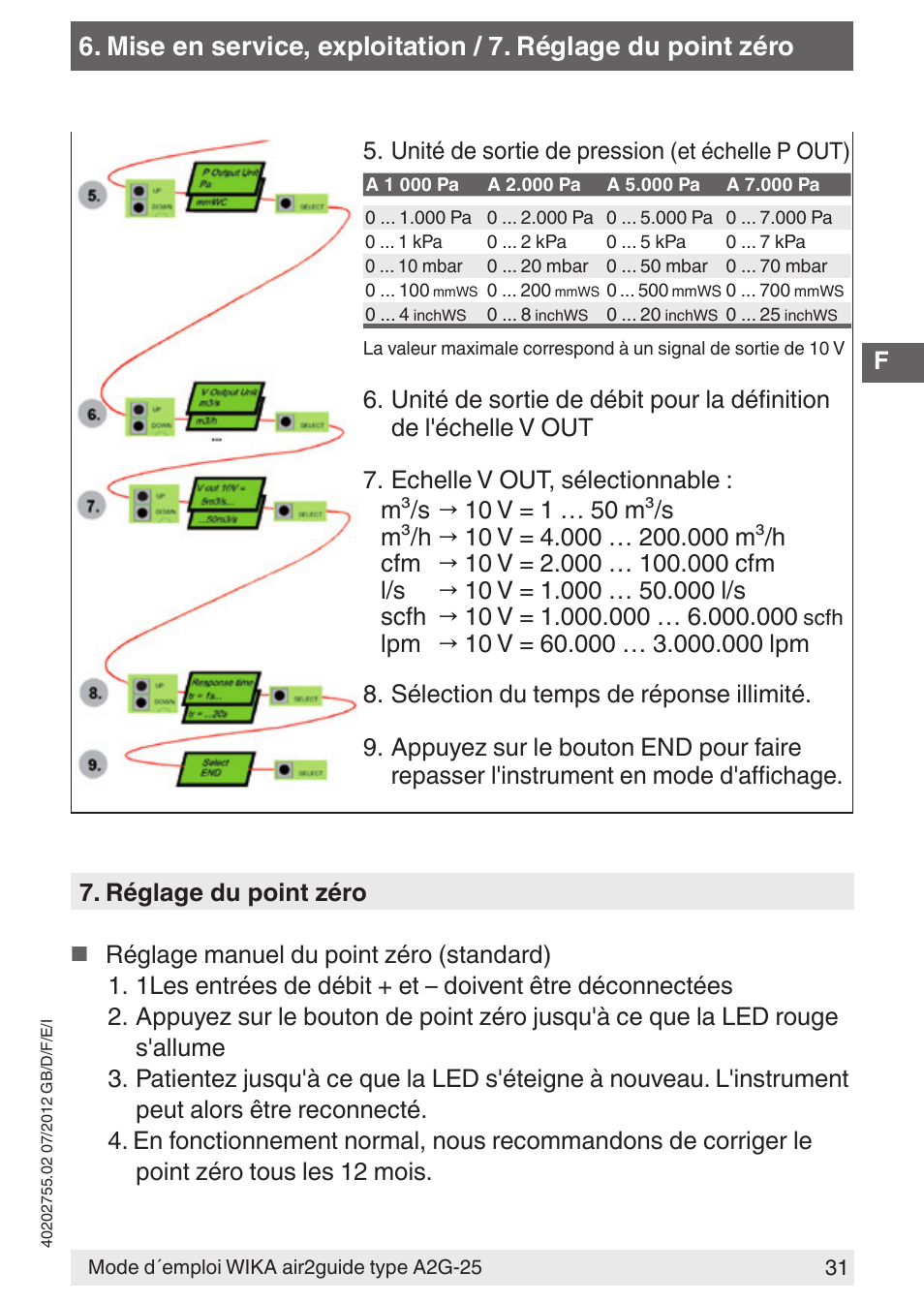 WIKA A2G-25 User Manual | Page 31 / 56