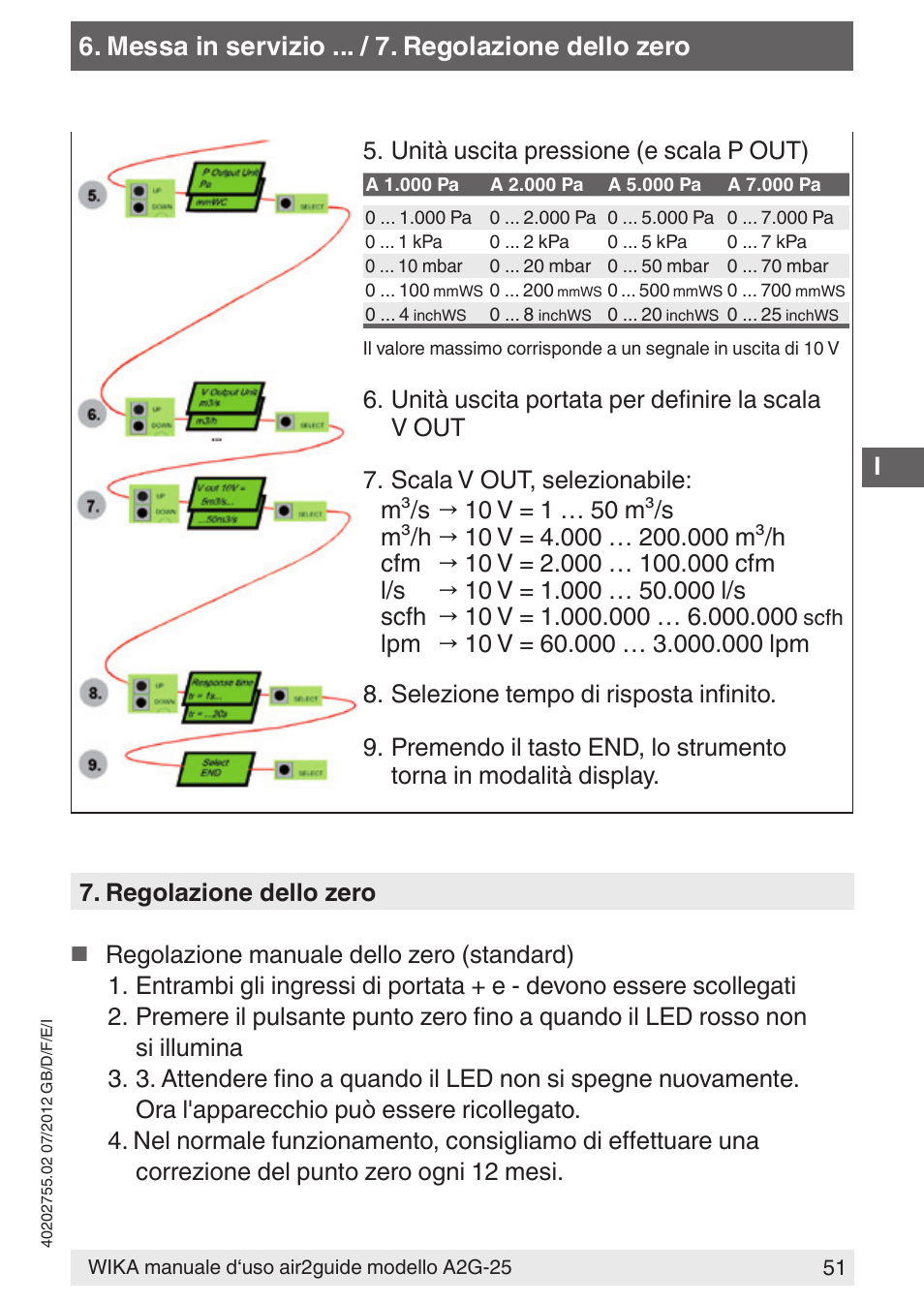 Messa in servizio ... / 7. regolazione dello zero, Unità uscita pressione (e scala p out) | WIKA A2G-25 User Manual | Page 51 / 56