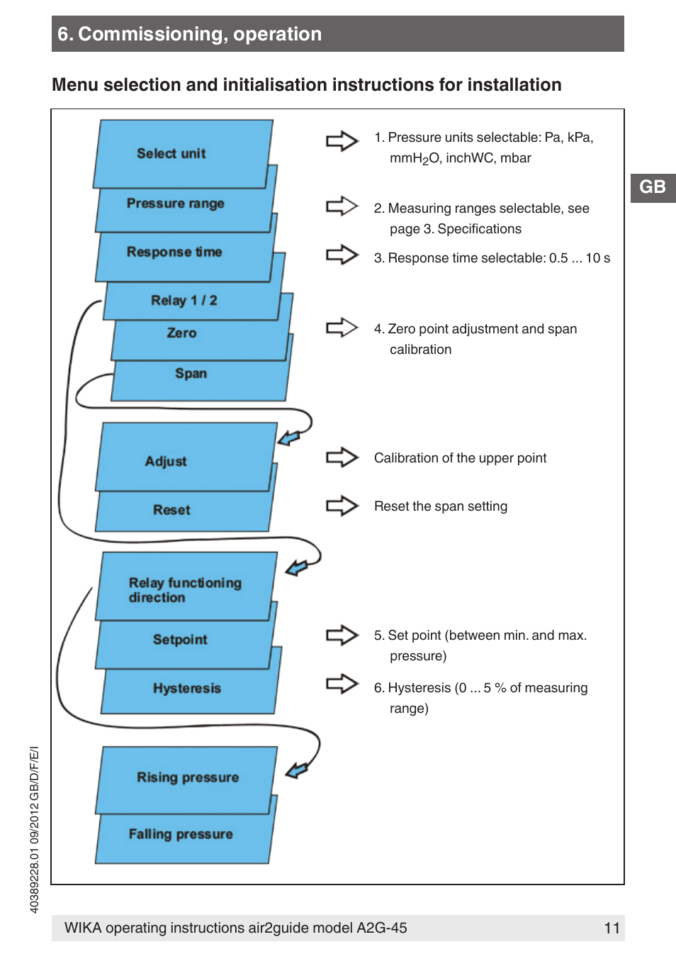Commissioning, operation | WIKA A2G-45 User Manual | Page 11 / 64