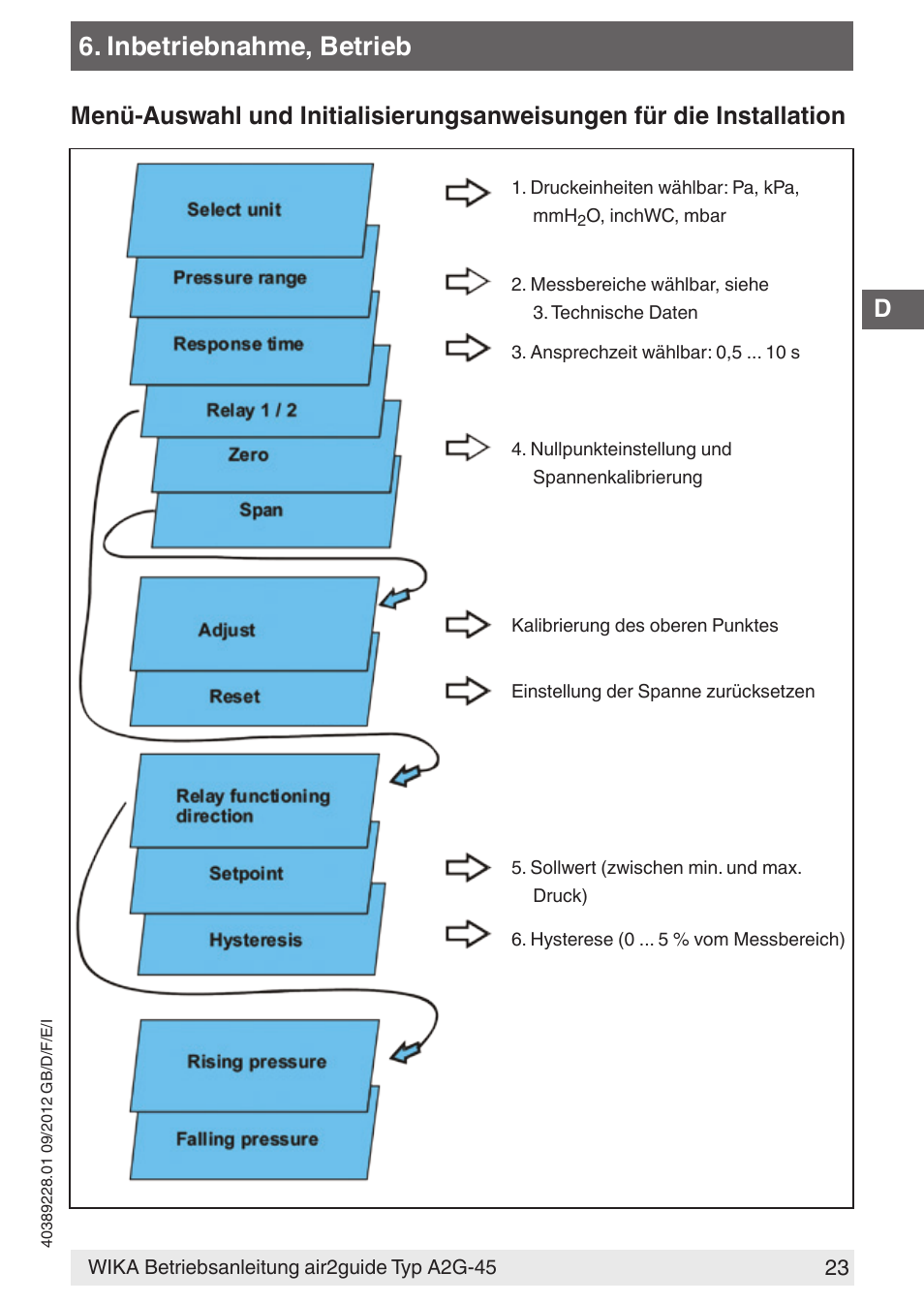 Inbetriebnahme, betrieb | WIKA A2G-45 User Manual | Page 23 / 64