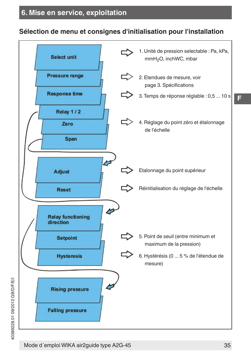 Mise en service, exploitation | WIKA A2G-45 User Manual | Page 35 / 64