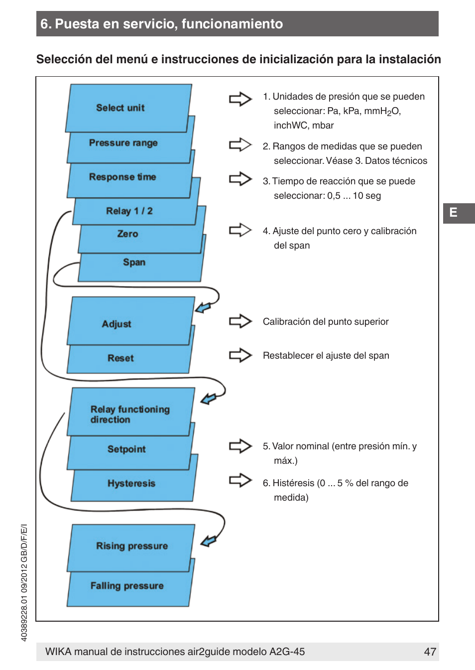 Puesta en servicio, funcionamiento | WIKA A2G-45 User Manual | Page 47 / 64