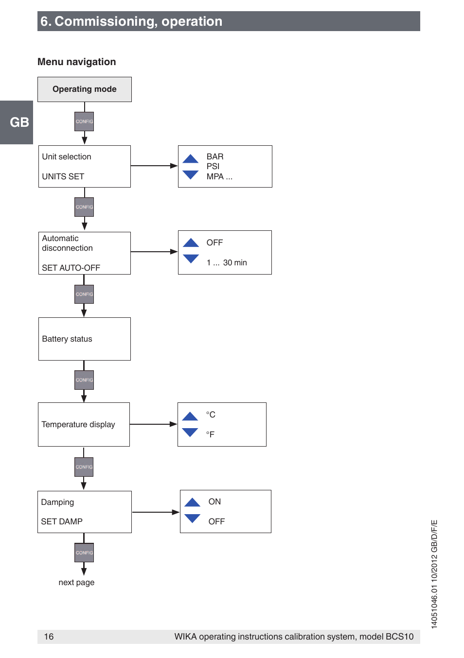 Gb 6. commissioning, operation | WIKA BCS10 User Manual | Page 16 / 108