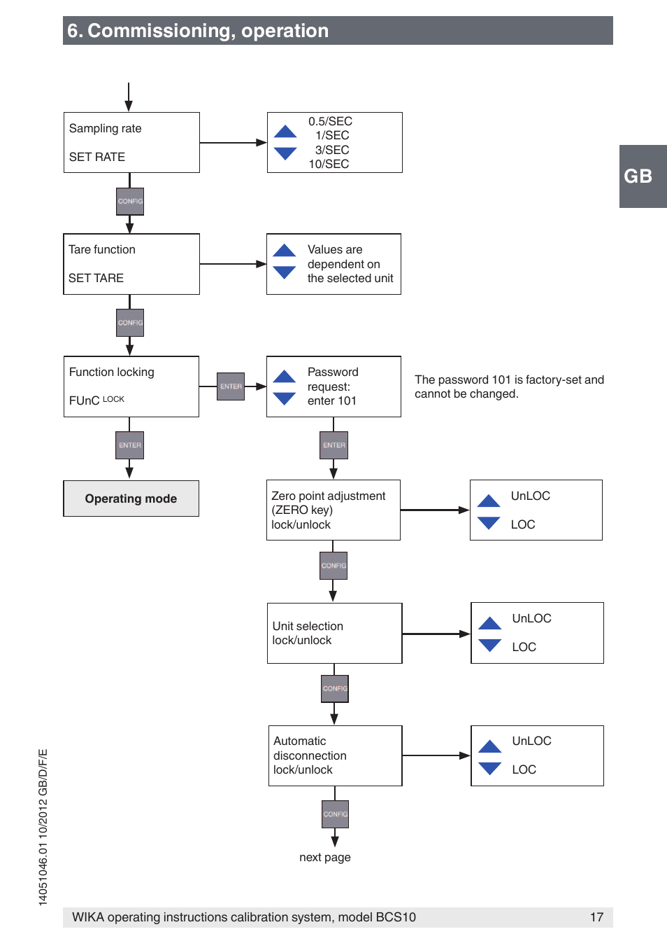 Gb 6. commissioning, operation | WIKA BCS10 User Manual | Page 17 / 108