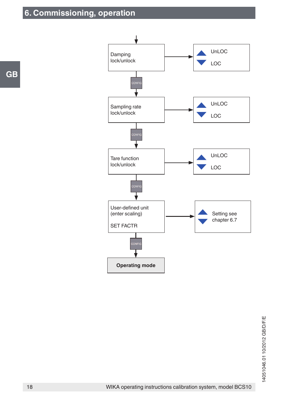 Gb 6. commissioning, operation | WIKA BCS10 User Manual | Page 18 / 108