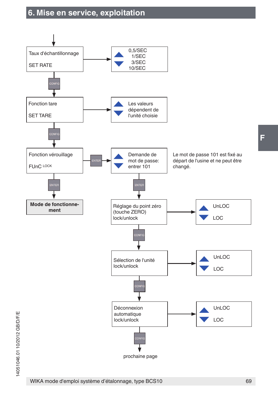 F6. mise en service, exploitation | WIKA BCS10 User Manual | Page 69 / 108