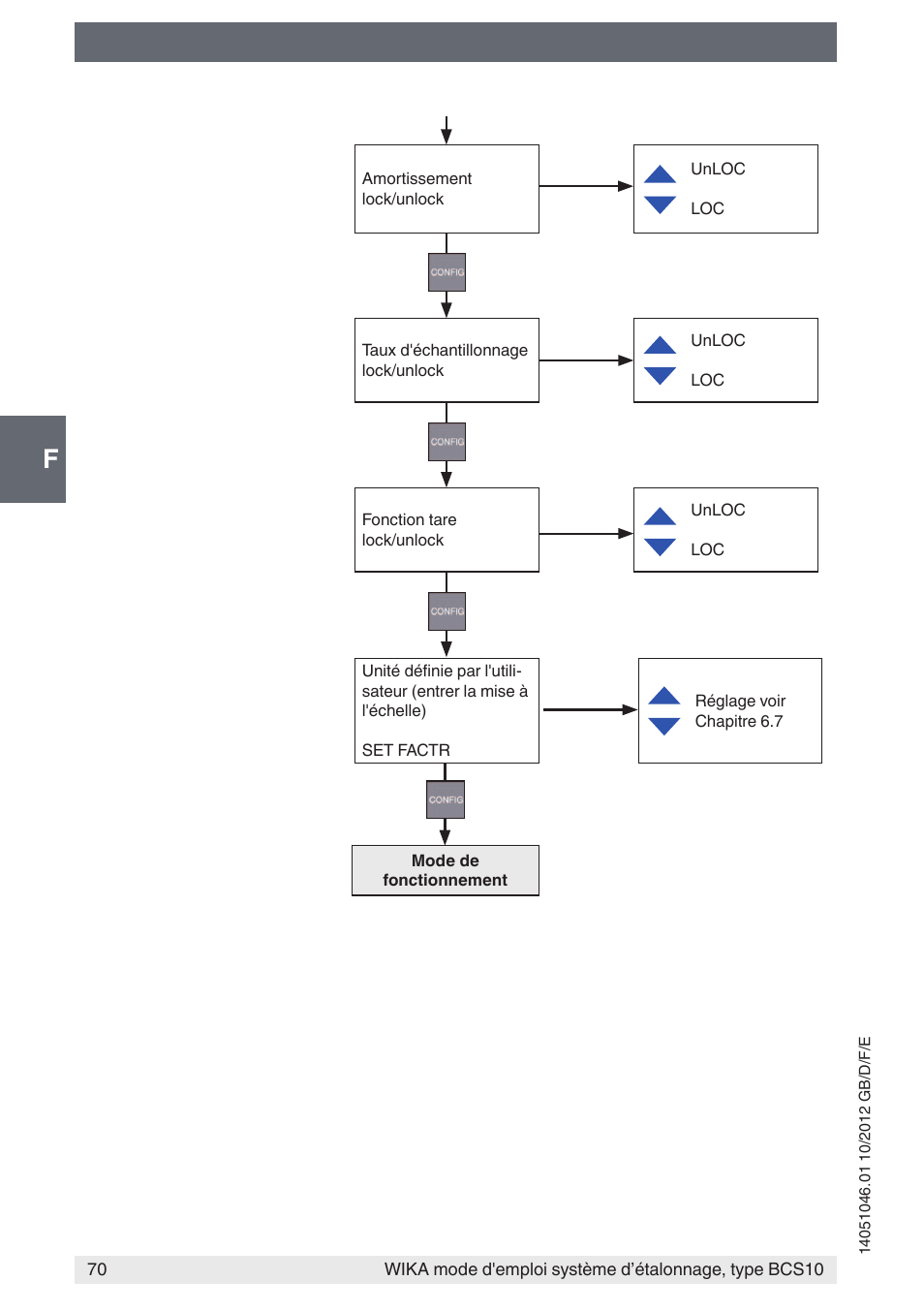 WIKA BCS10 User Manual | Page 70 / 108