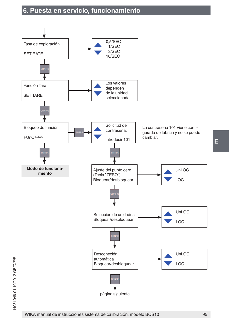 E6. puesta en servicio, funcionamiento | WIKA BCS10 User Manual | Page 95 / 108