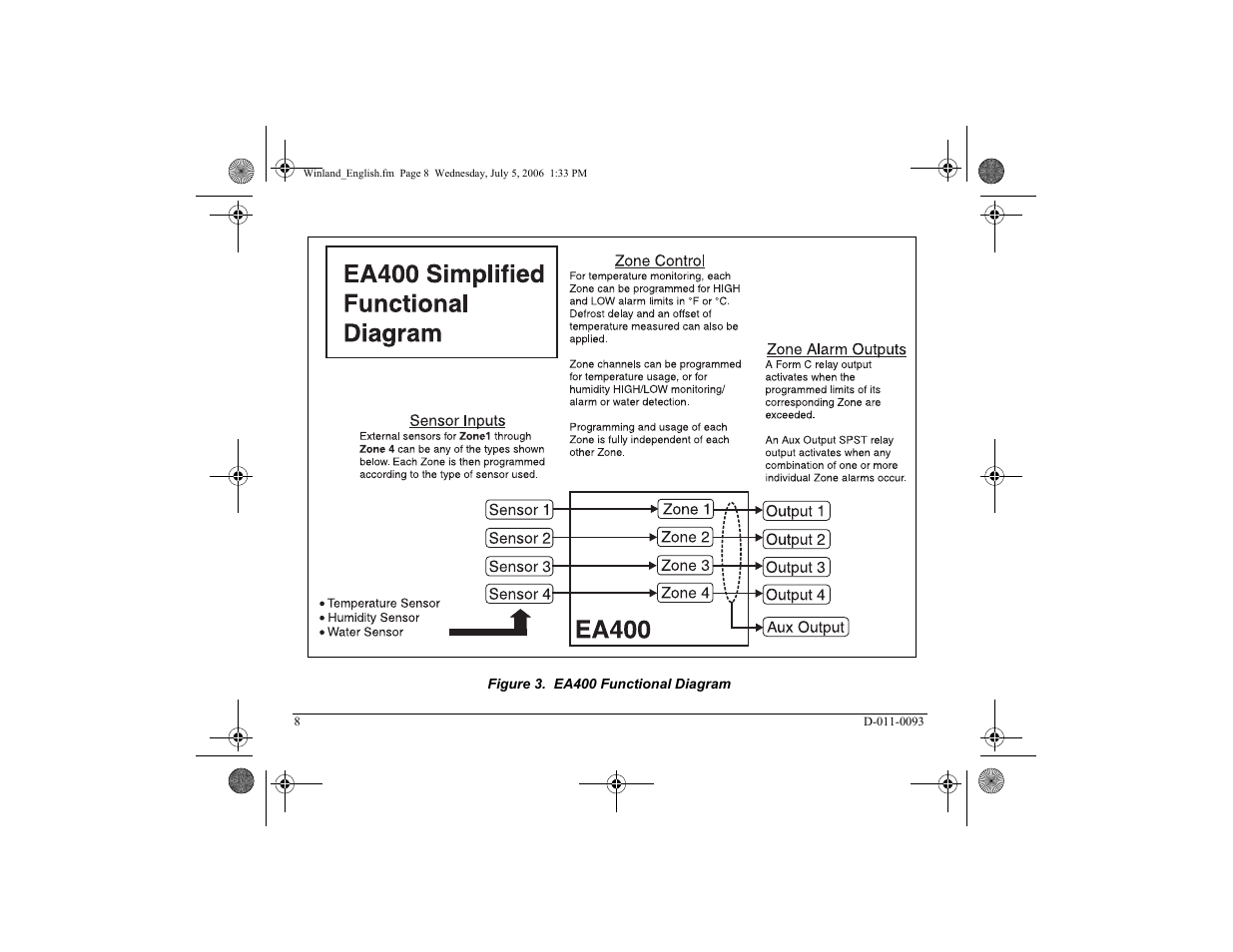 Winland Electronics EA400 User Manual | Page 10 / 56