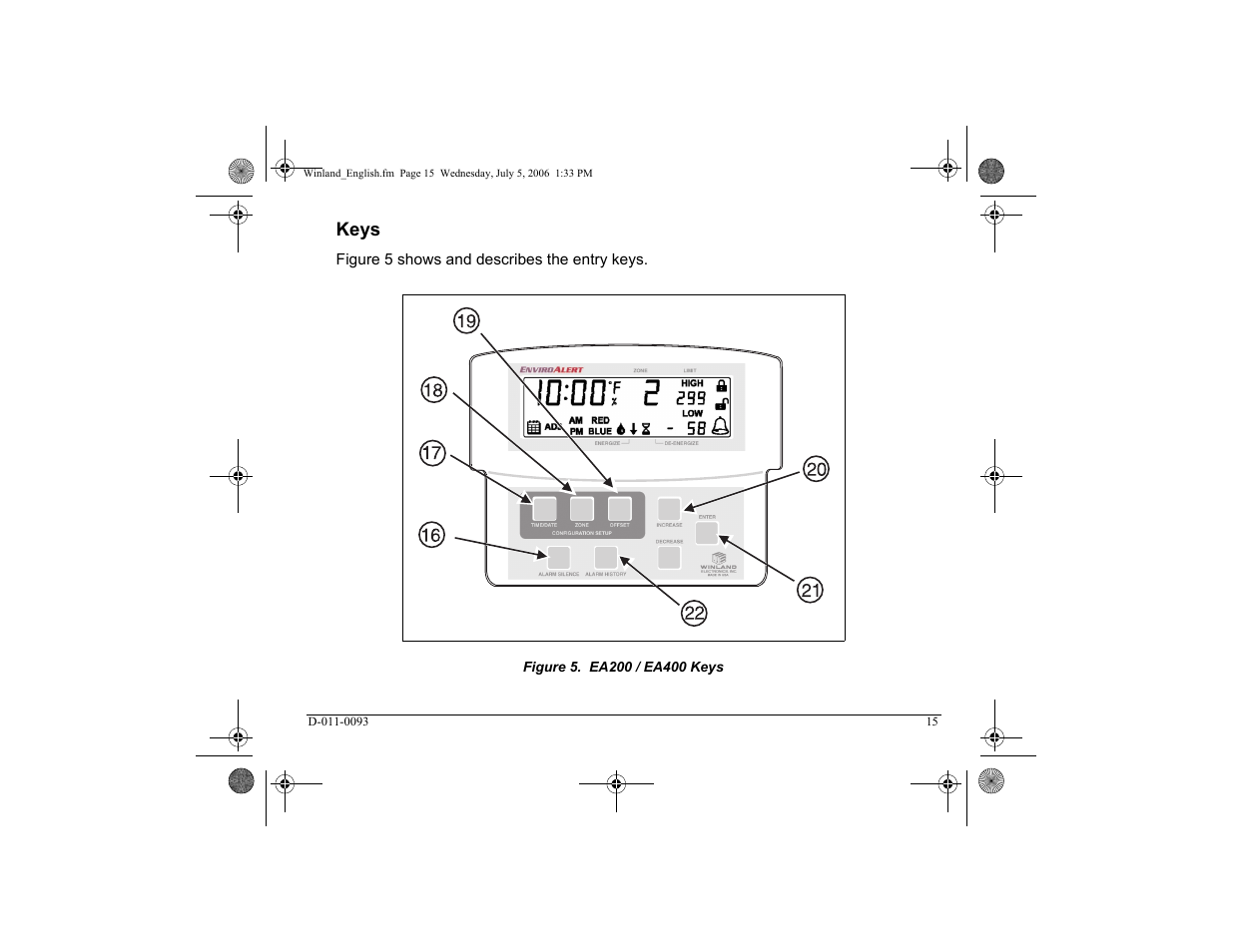 Keys | Winland Electronics EA400 User Manual | Page 17 / 56