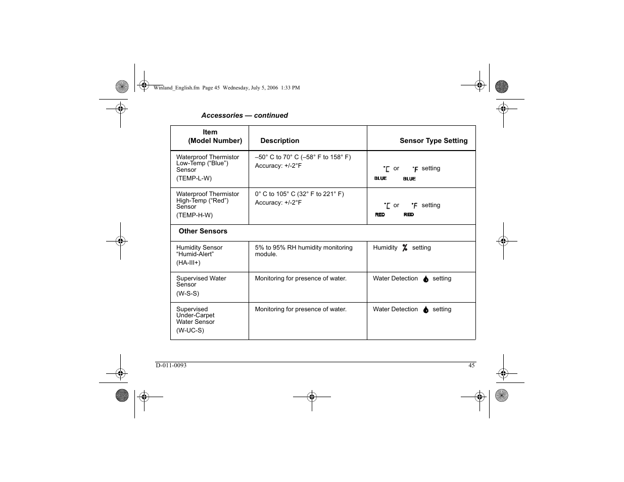 Winland Electronics EA400 User Manual | Page 47 / 56
