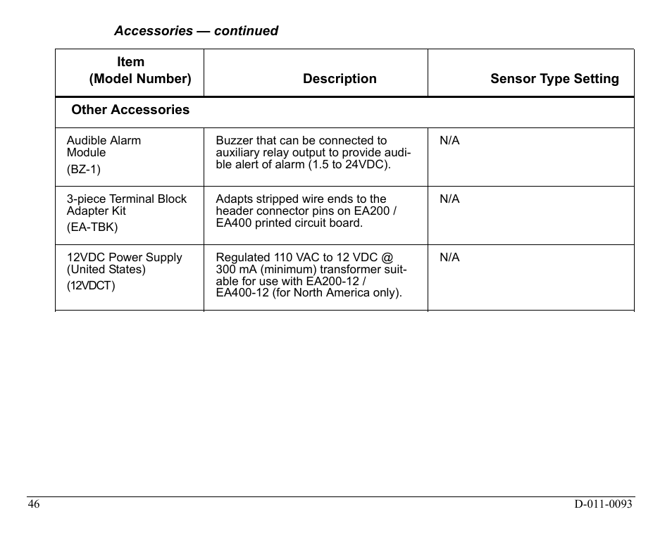 Winland Electronics EA400 User Manual | Page 48 / 56