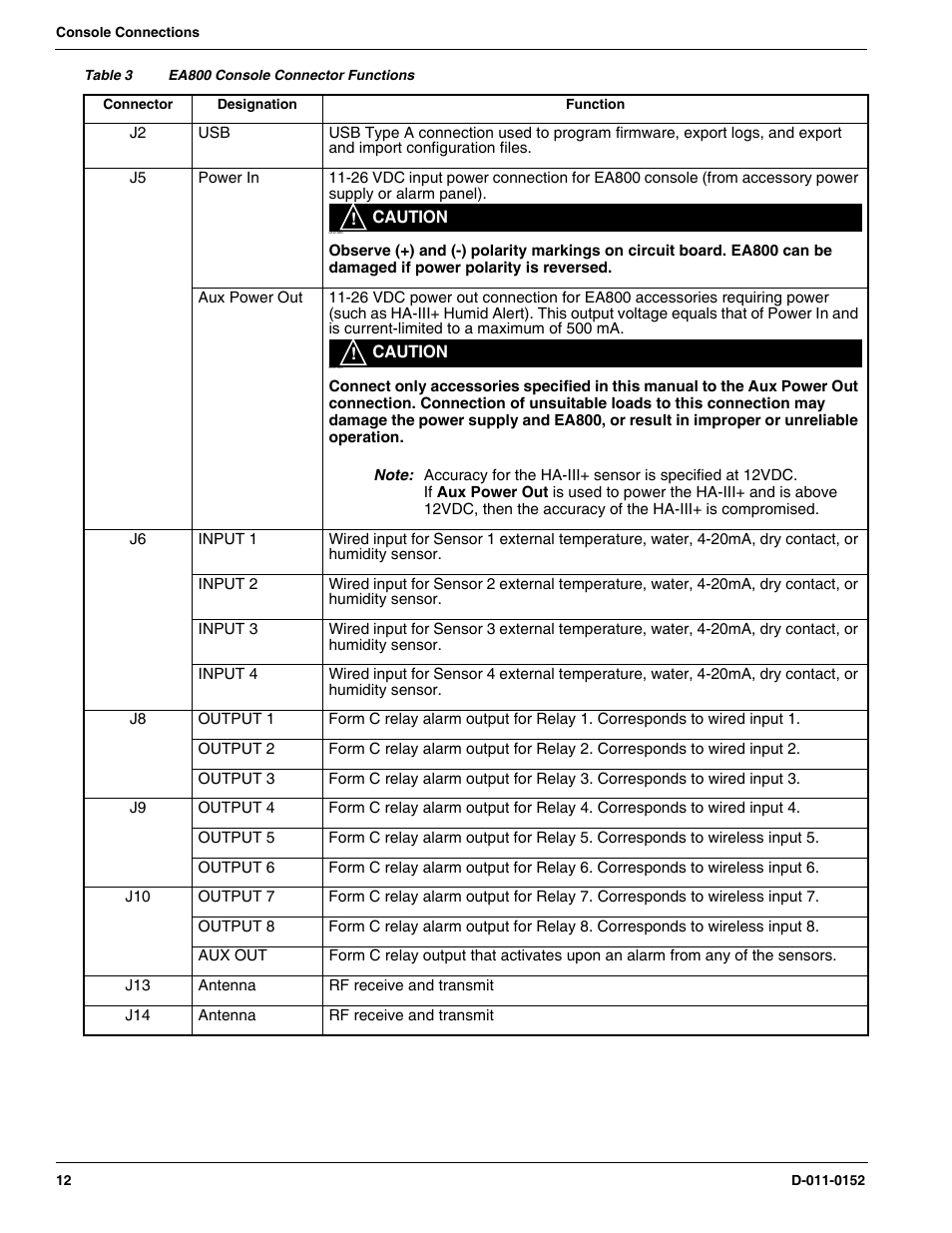 Winland Electronics EA800-ip User Manual | Page 12 / 60