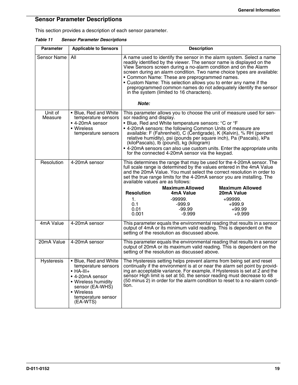 Sensor parameter descriptions | Winland Electronics EA800-ip User Manual | Page 19 / 60