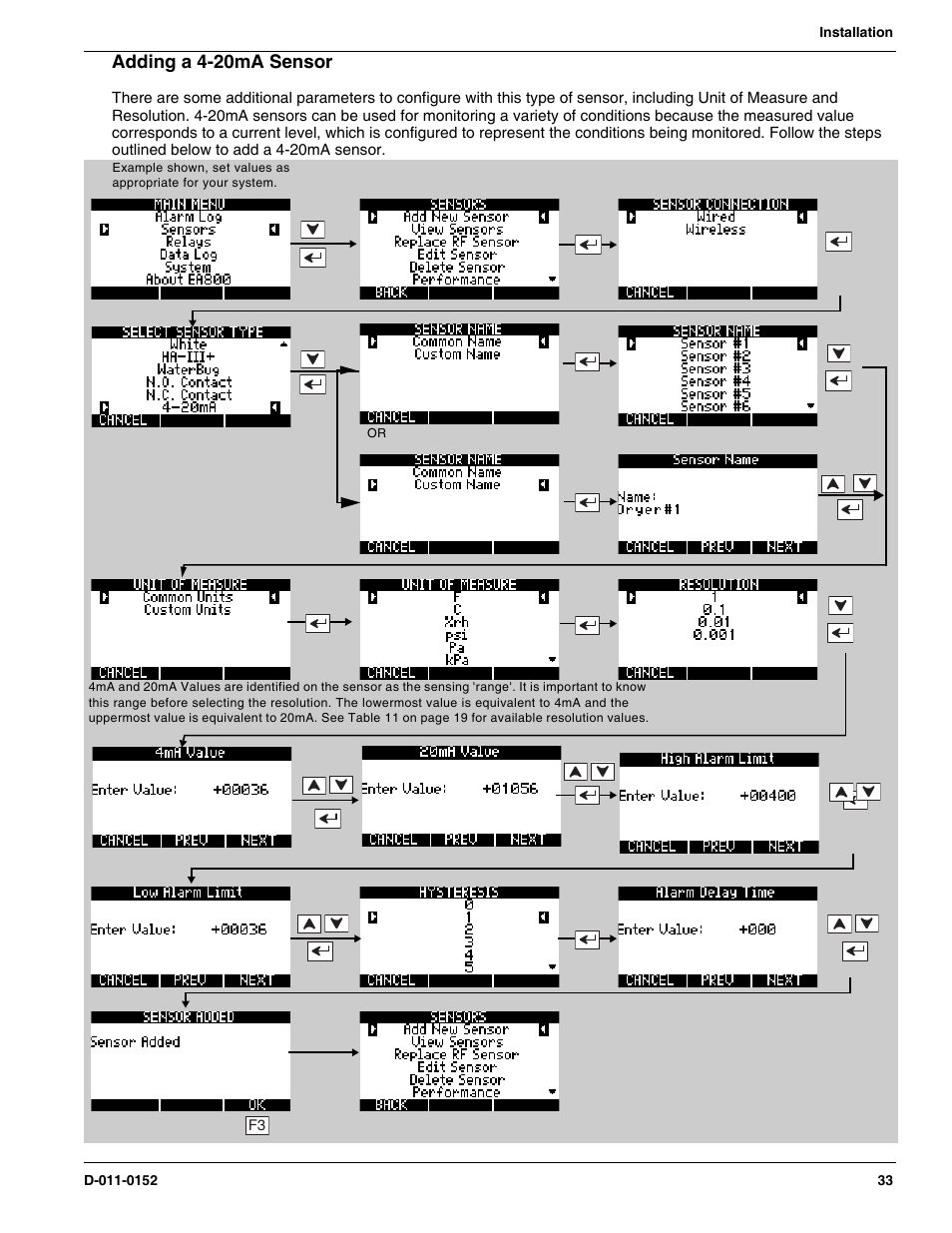 Adding a 4-20ma sensor | Winland Electronics EA800-ip User Manual | Page 33 / 60