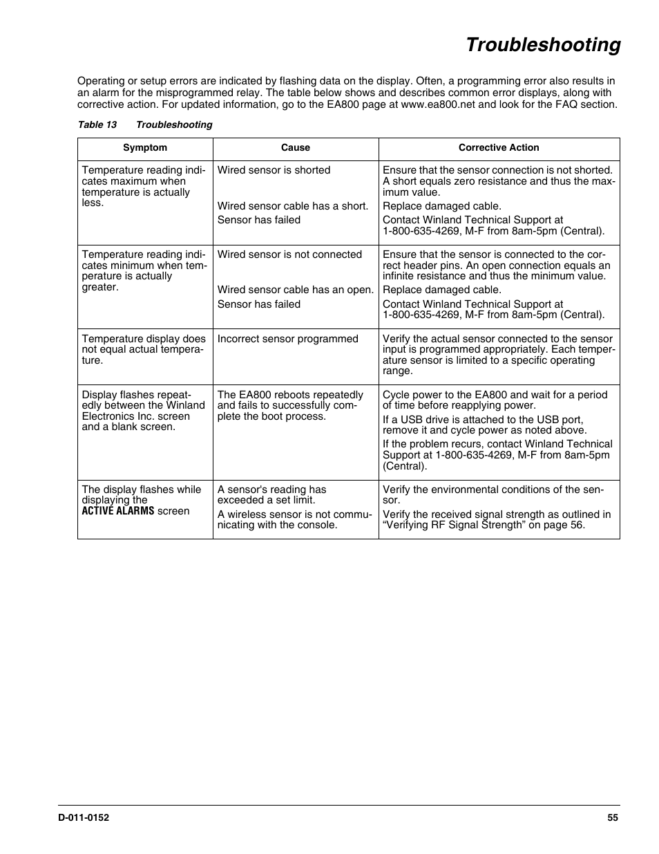 Troubleshooting | Winland Electronics EA800-ip User Manual | Page 55 / 60