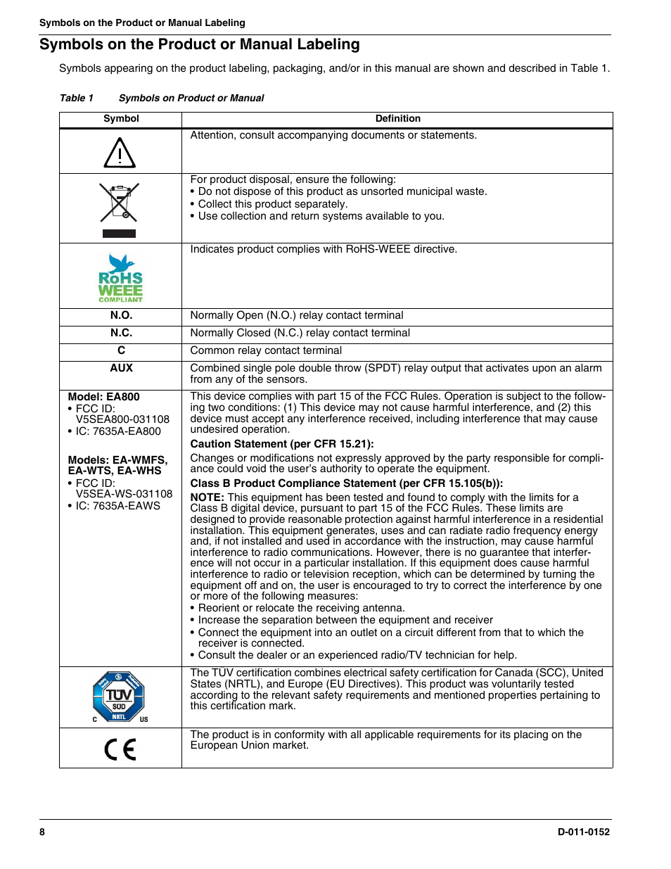 Symbols on the product or manual labeling | Winland Electronics EA800-ip User Manual | Page 8 / 60