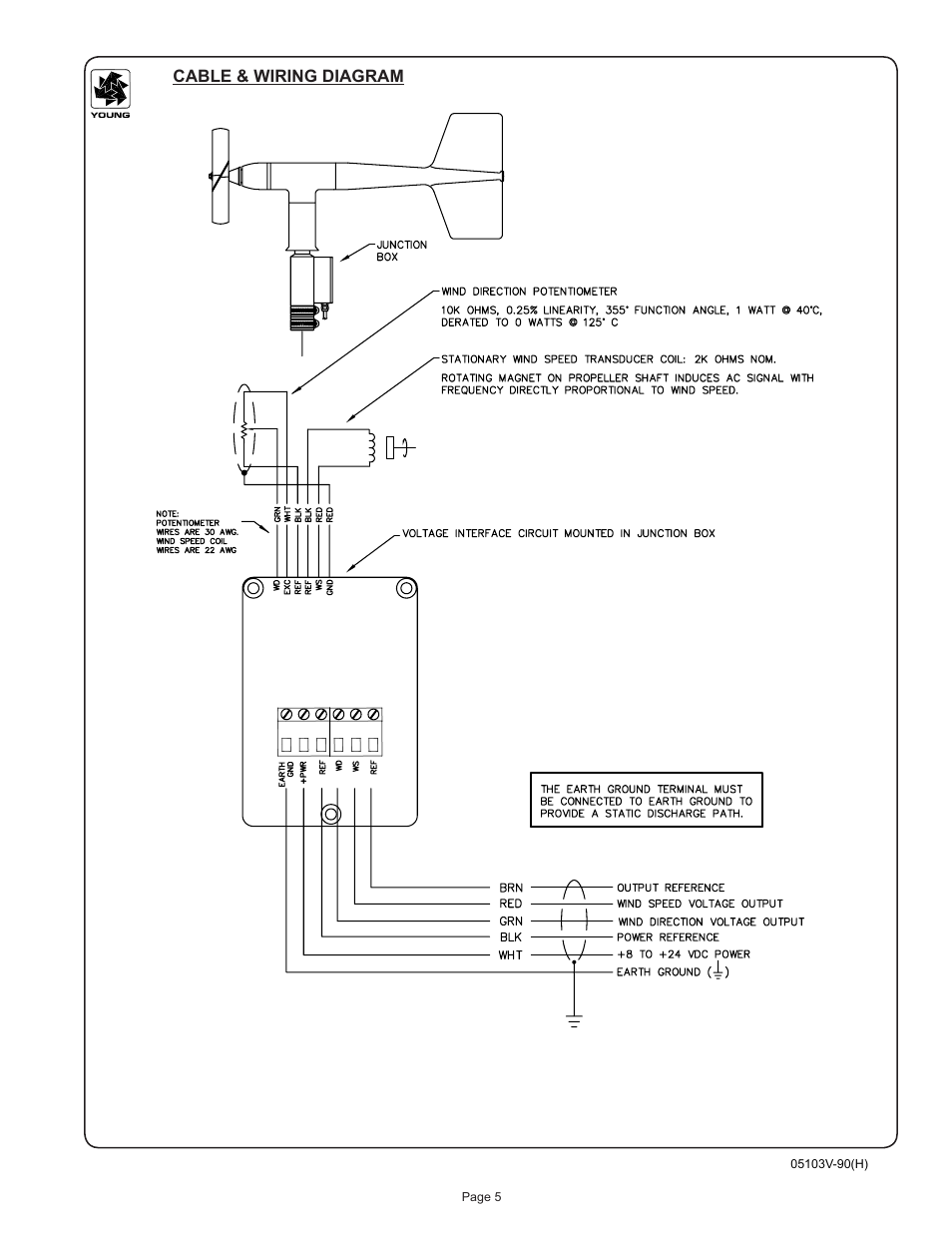 Young Wind Monitor Model 05103V User Manual | Page 6 / 11