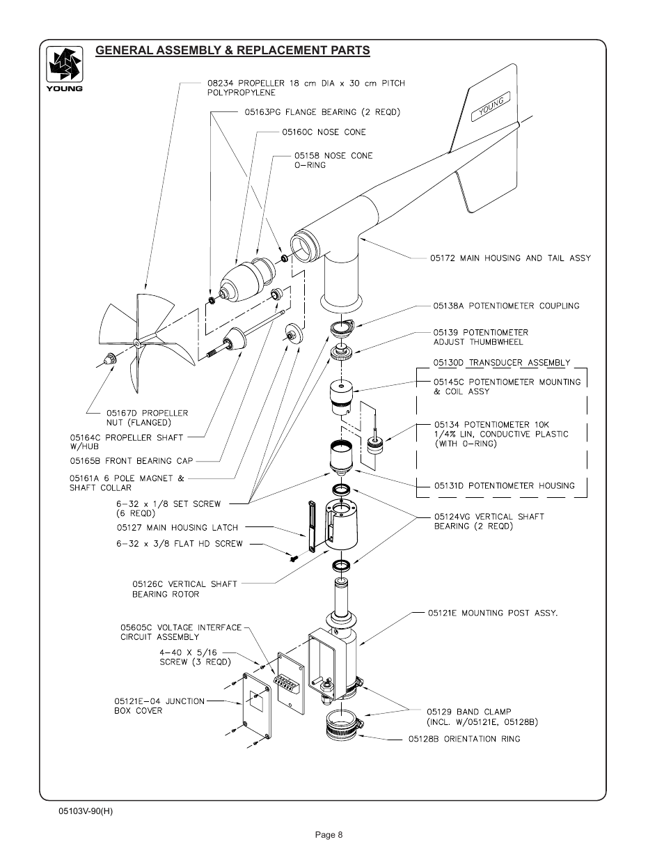 Young Wind Monitor Model 05103V User Manual | Page 9 / 11