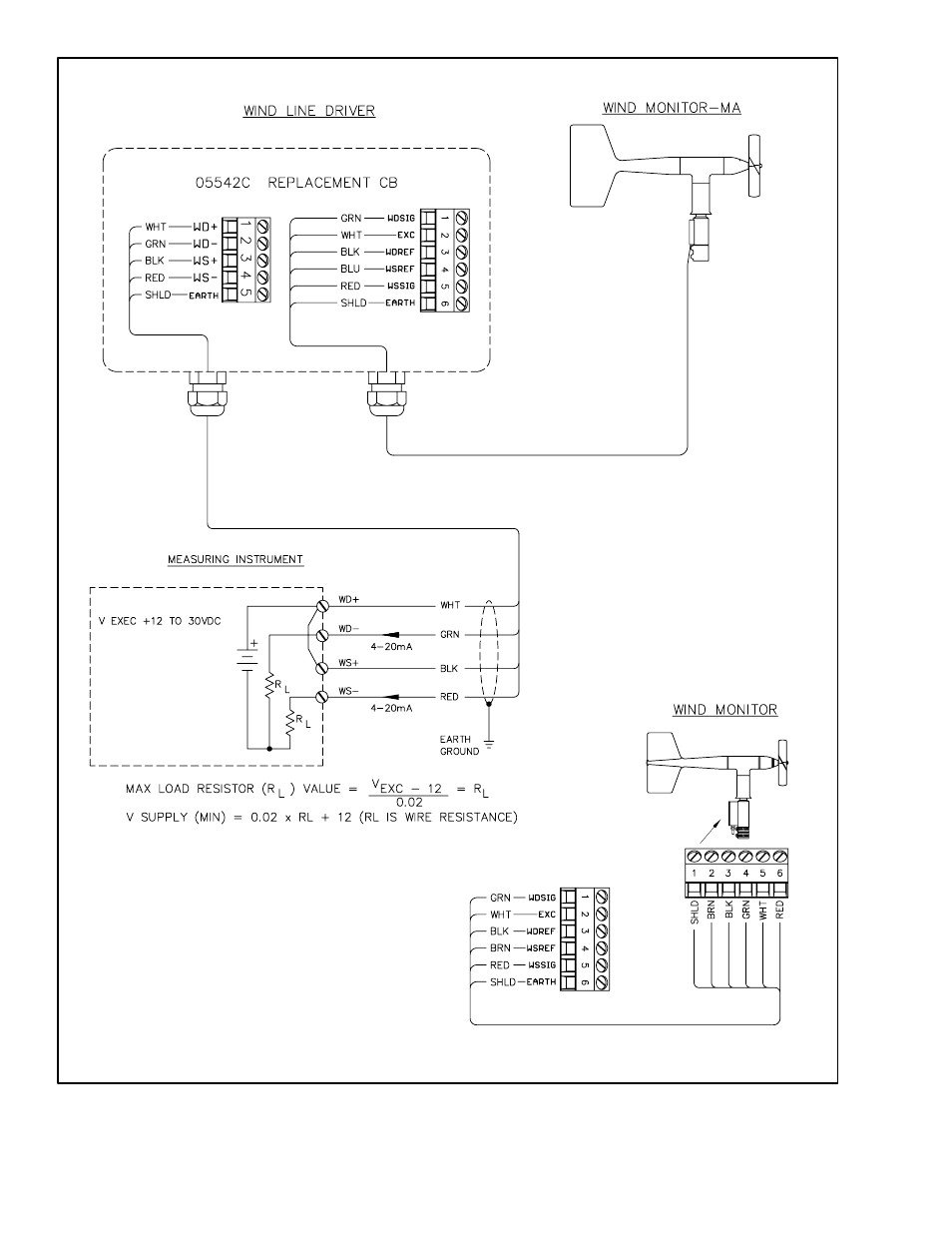 Young Voltage & Current Interfaces 05631C User Manual | Page 2 / 2