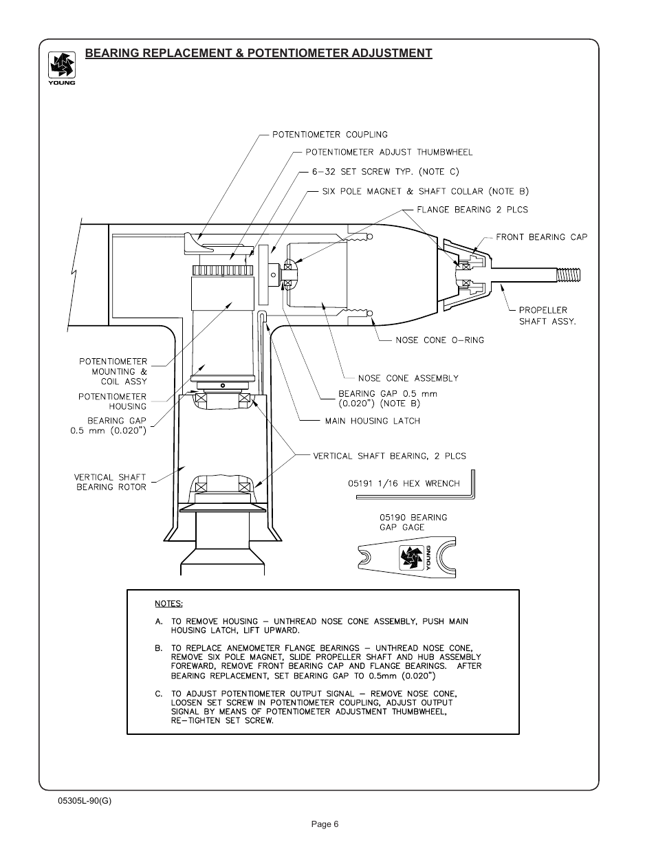 Young AQ Wind Monitor Meets EPA - PSD Model 05305 User Manual | Page 7 / 11