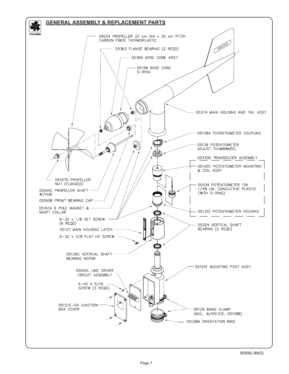 Young AQ Wind Monitor Meets EPA - PSD Model 05305 User Manual | Page 8 / 11