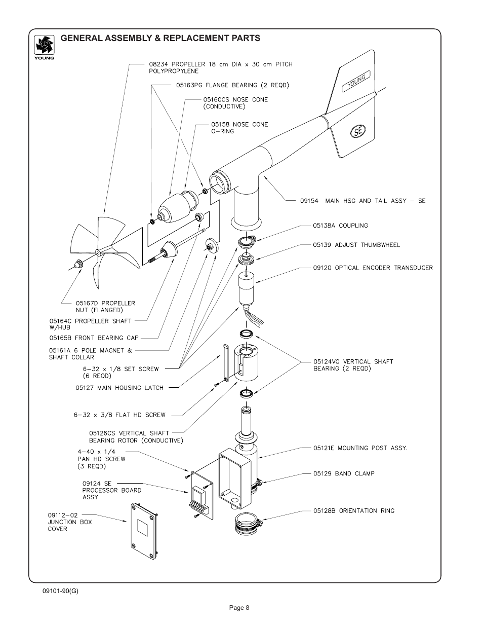 Young Serial Output Wind Monitor Model 09101 User Manual | Page 9 / 11