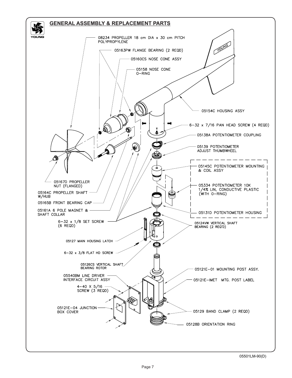 Young Intrinsically Safe Wind Monitor Model 05501 User Manual | Page 8 / 8