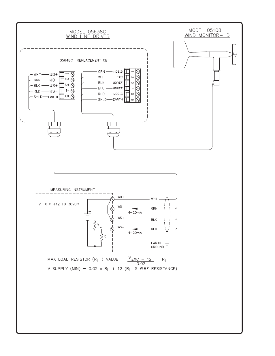 Young Voltage & Current Interfaces 05638C User Manual | Page 2 / 2