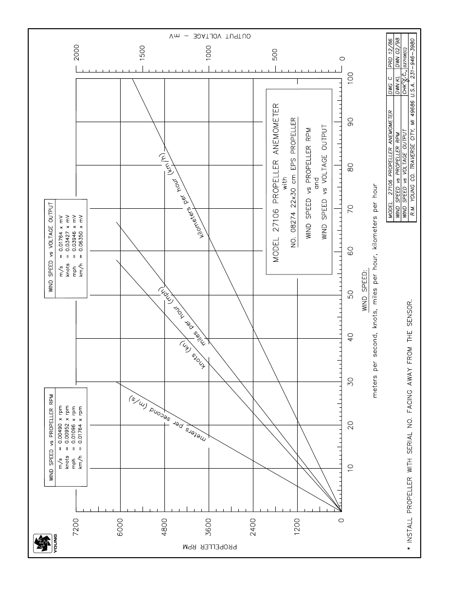 Young Gill Propeller Anemometer Models 27106 User Manual | Page 5 / 8