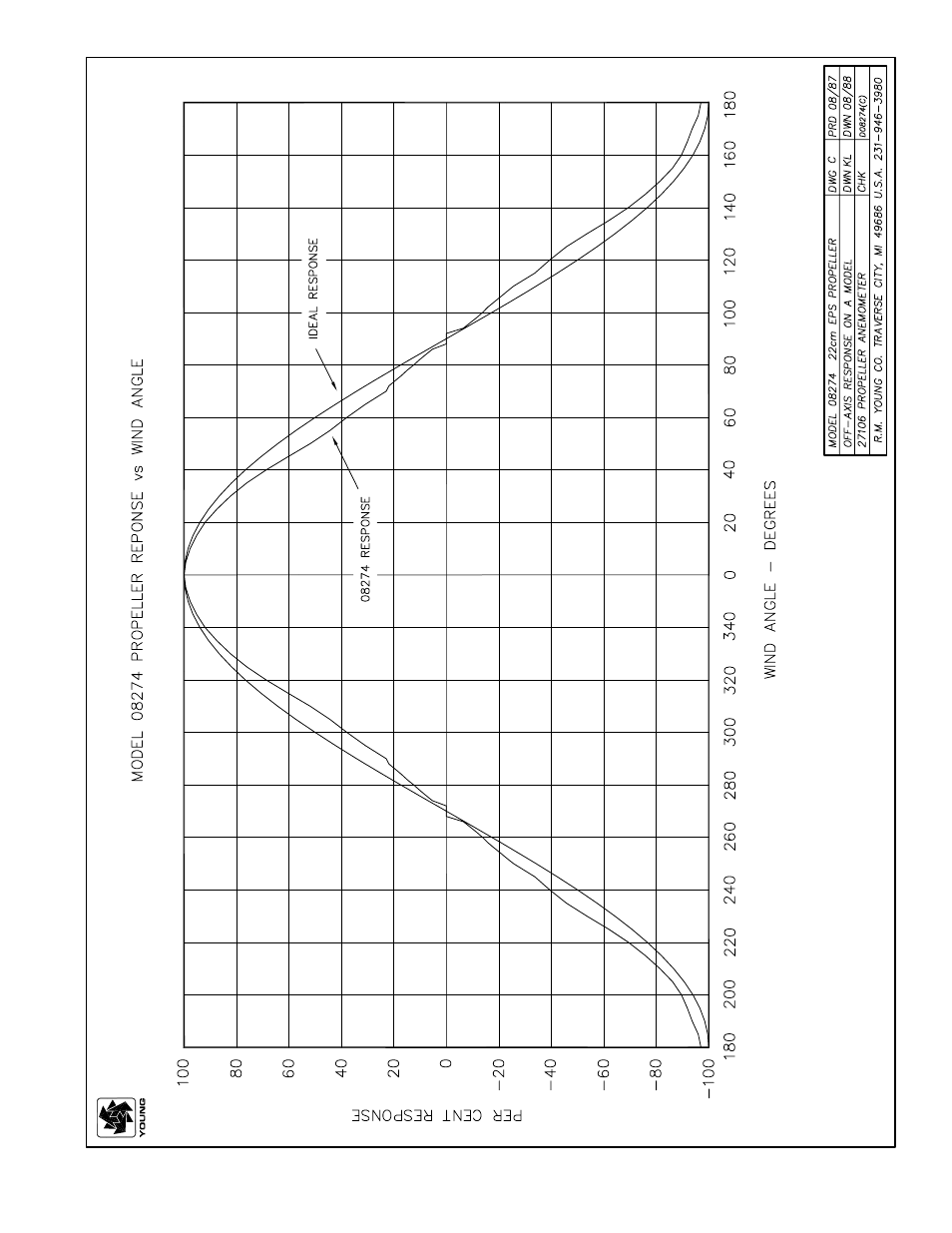 Young Gill Propeller Anemometer Models 27106 User Manual | Page 6 / 8