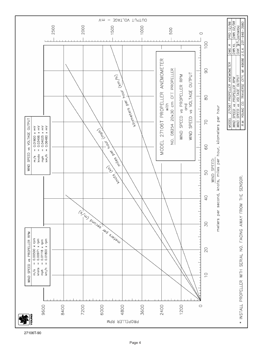 Young Gill Propeller Anemometer Models 27106T User Manual | Page 5 / 8