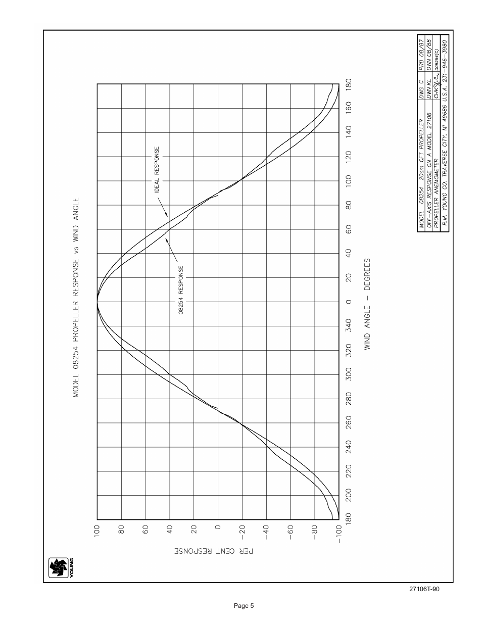 Young Gill Propeller Anemometer Models 27106T User Manual | Page 6 / 8