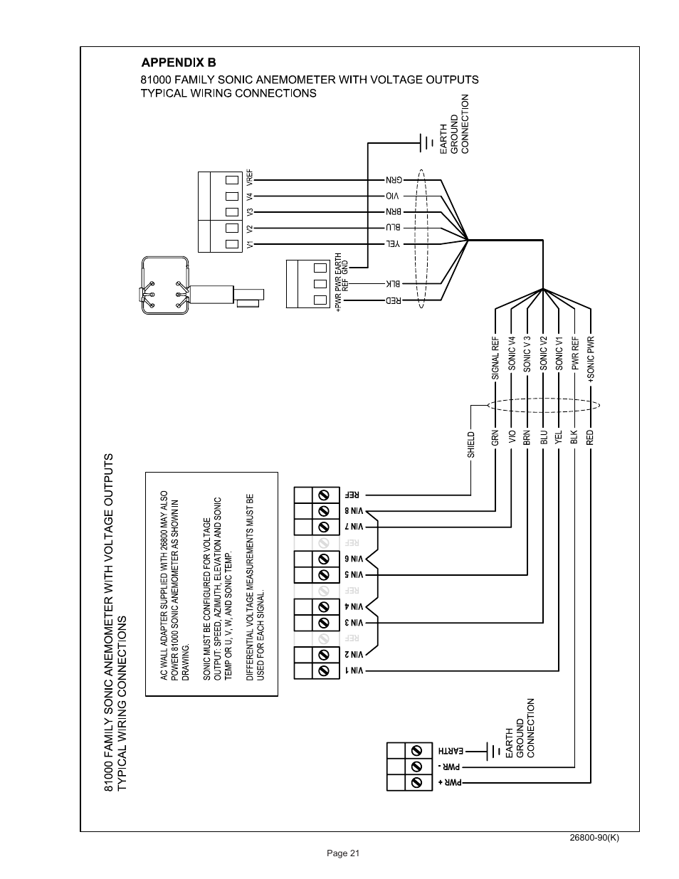 Young Meteorological Translator Model 26800 User Manual | Page 22 / 28