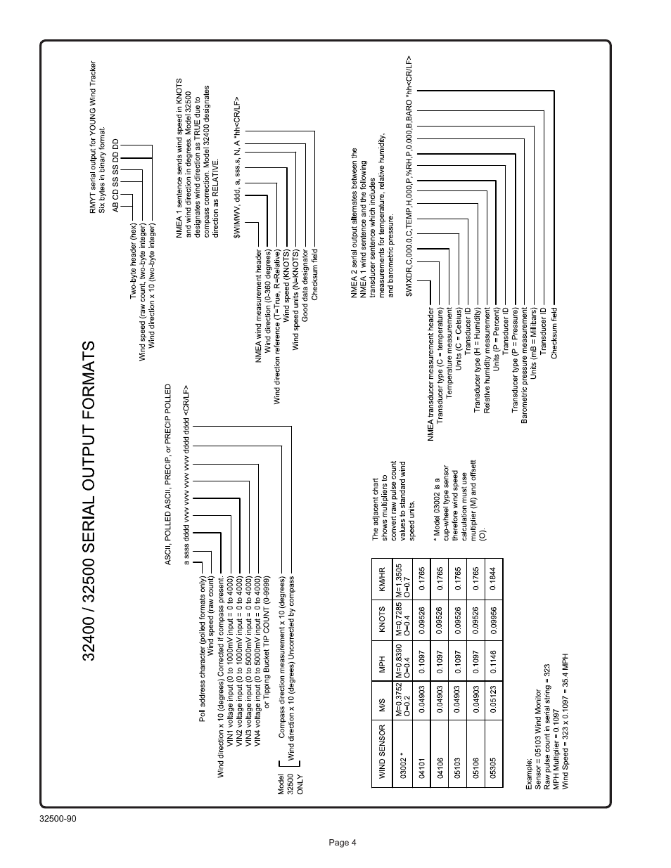 Young Compass / Serial Interface 32500 User Manual | Page 5 / 10