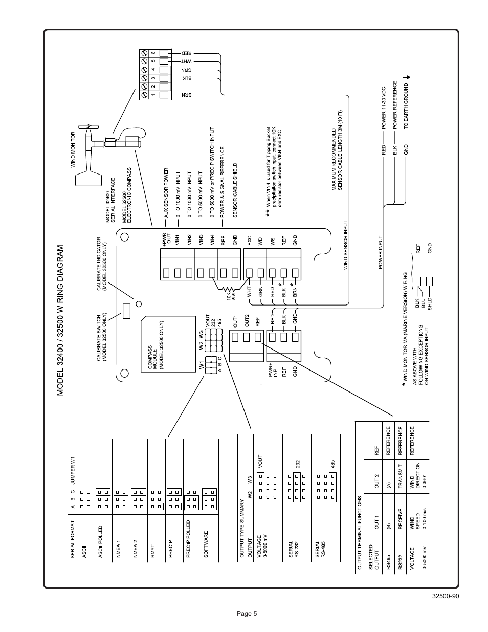 Young Compass / Serial Interface 32500 User Manual | Page 6 / 10